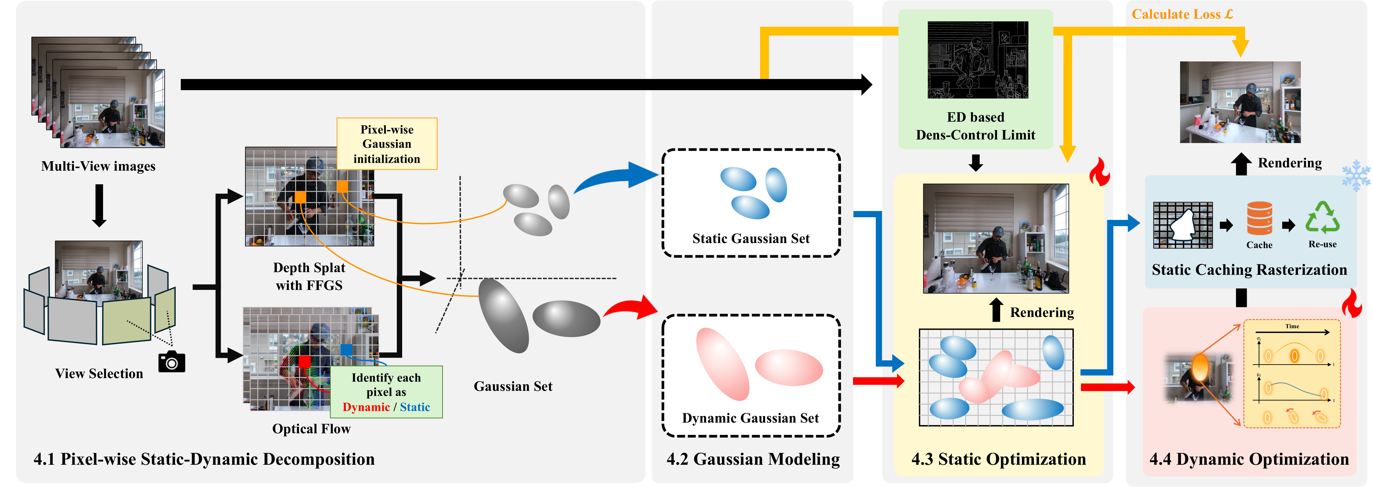 Method Overview